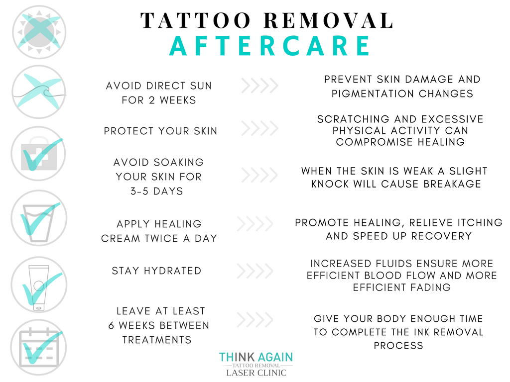 Tattoo removal treatment aftercare
