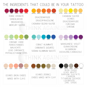 What Does Tattoo Ink Contain   THE INGREDIENTS THAT COULD BE IN YOUR TATTOO 300x300 